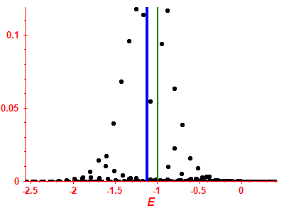 Strength function